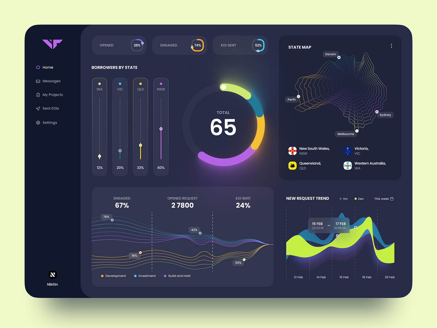 A screenshot of a financial dashboard.